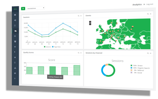 Realtime analytics and conversion tracking dashboard