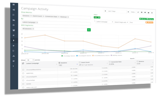 Campaign attribution and conversion revenue report