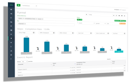 Conversion funnel analysis report